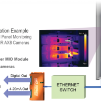 mio ax8 distributed