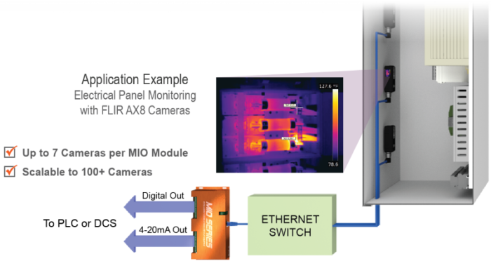 mio ax8 distributed