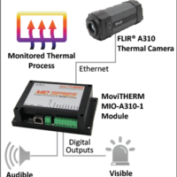 MoviTHERM MIO-A310-1 setup example