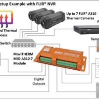 MoviTHERM MIO-A310-7 setup example