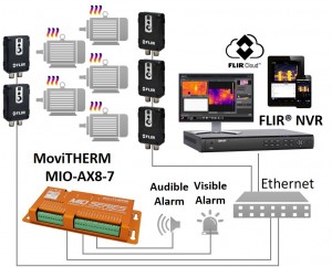 MoviTHERM Condition Monitoring Solution mcm