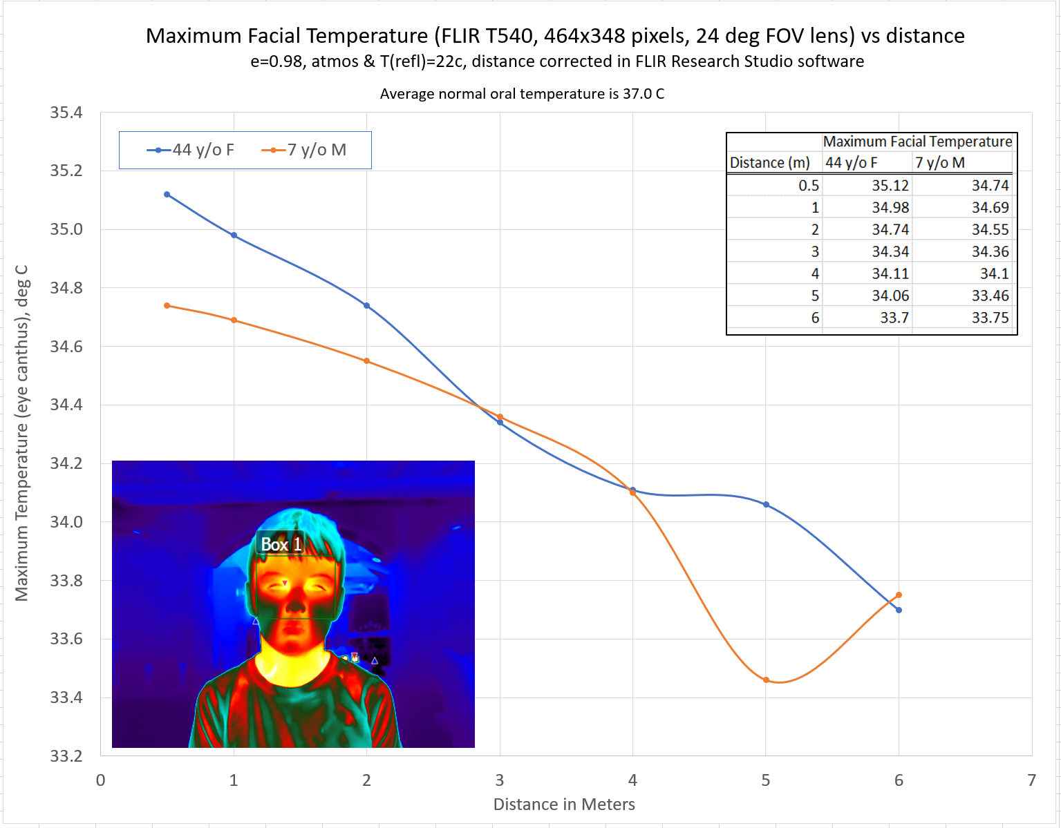 FLIR Facial Thermography Infographic