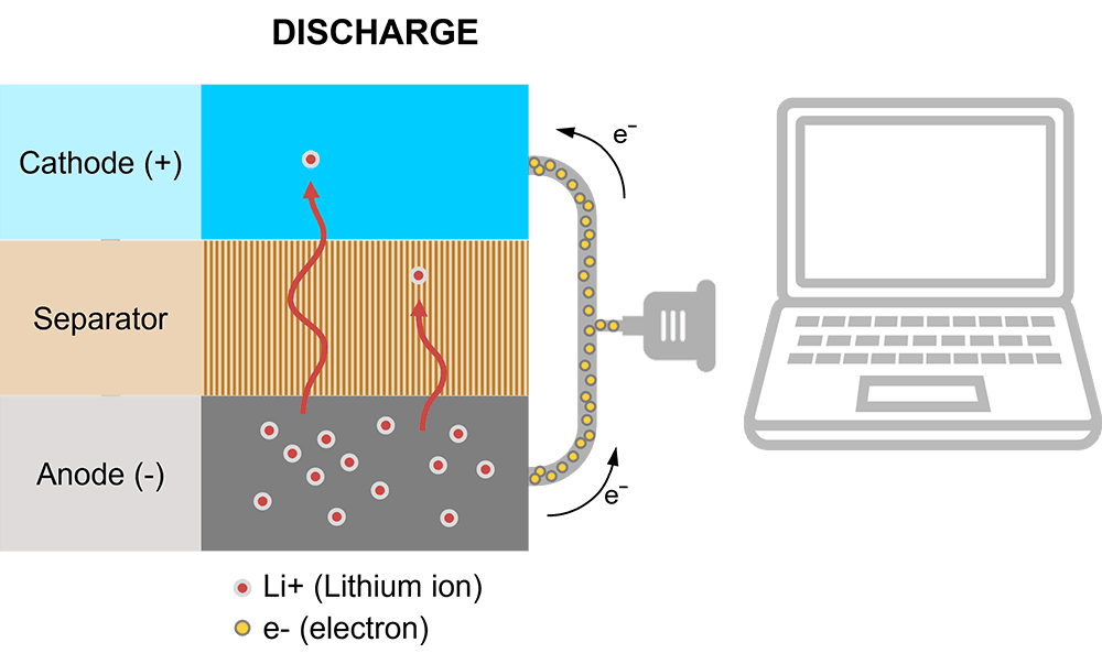 movitherm battery inspection anatomy discharge