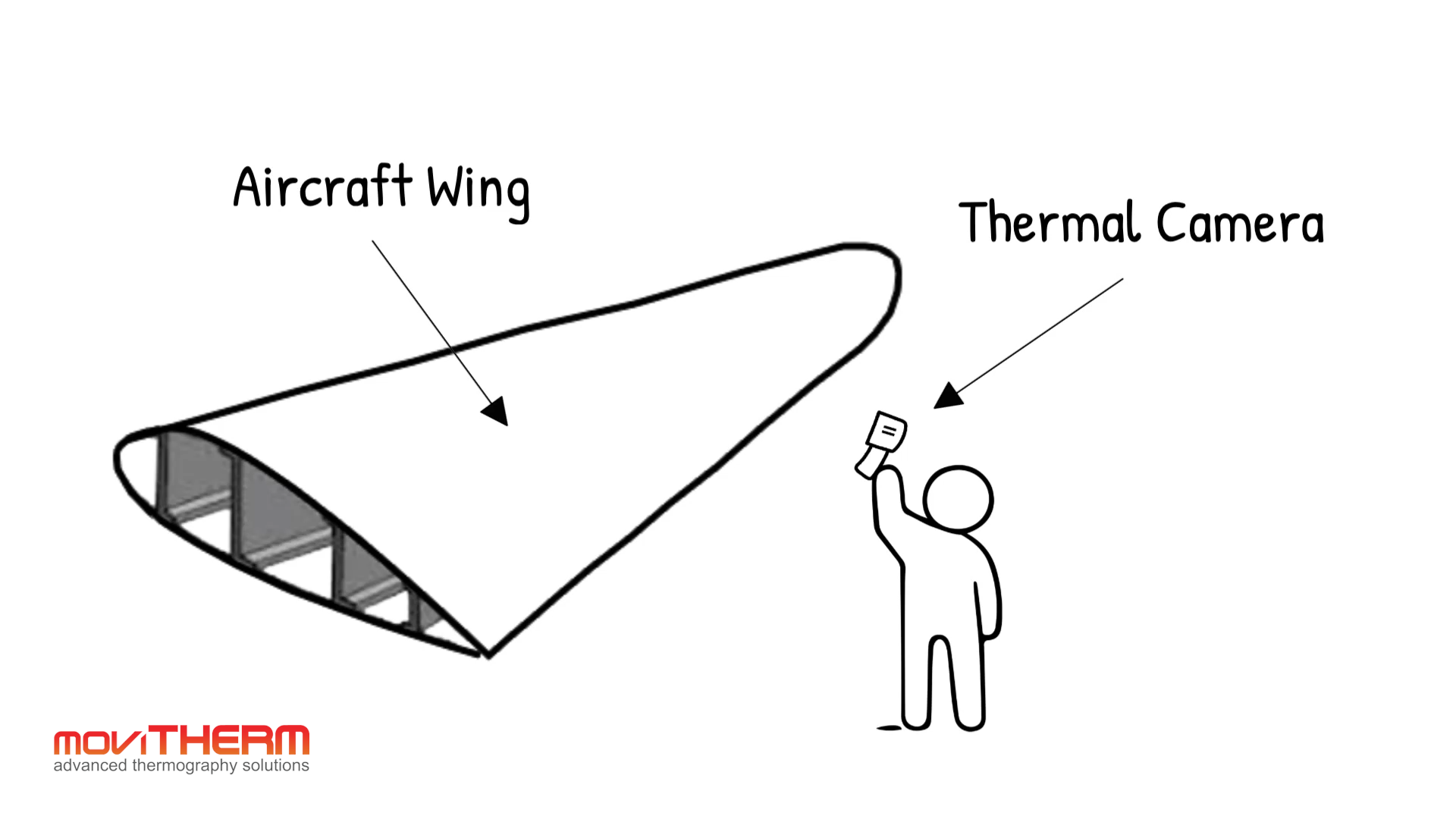 Inspecting the wing of an aircraft with a thermal camera