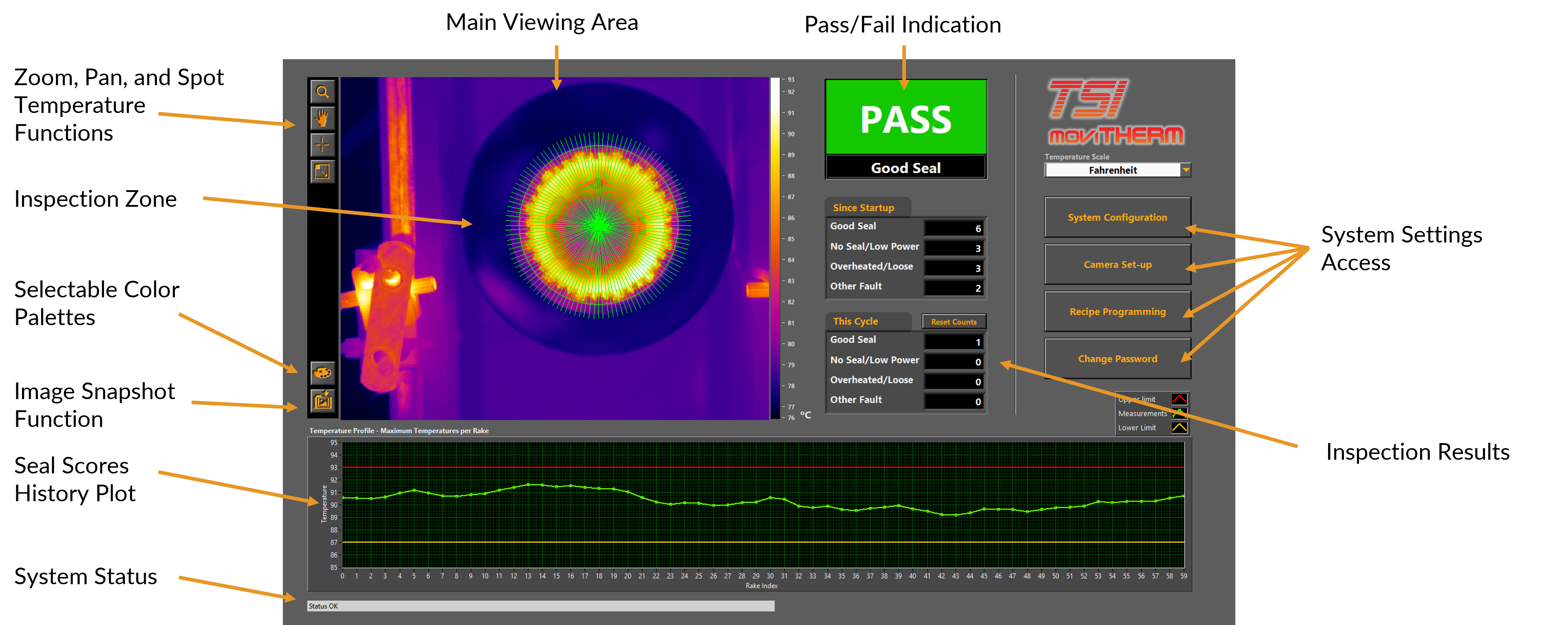 TSI Software Display