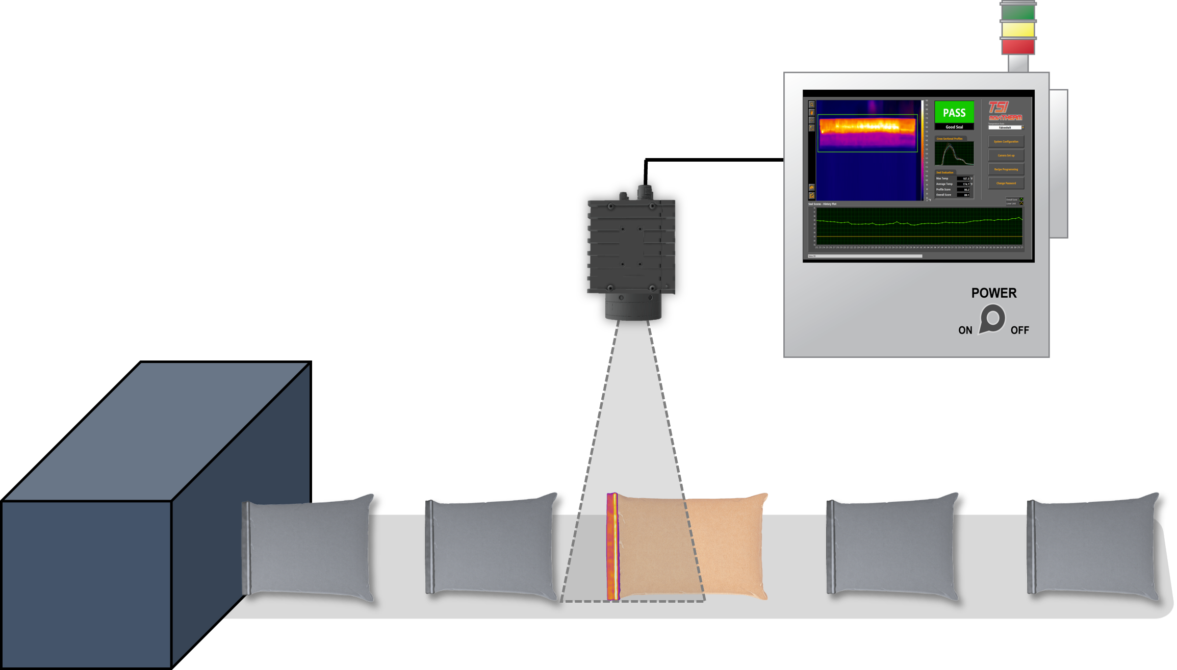 MoviTHERM TSI for Bag Seal Integrity Inspection