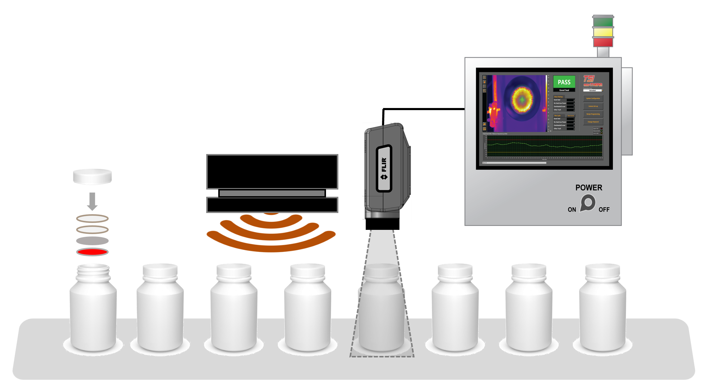 MoviTHERM TSI for Bottle Cap Seal Integrity Inspection