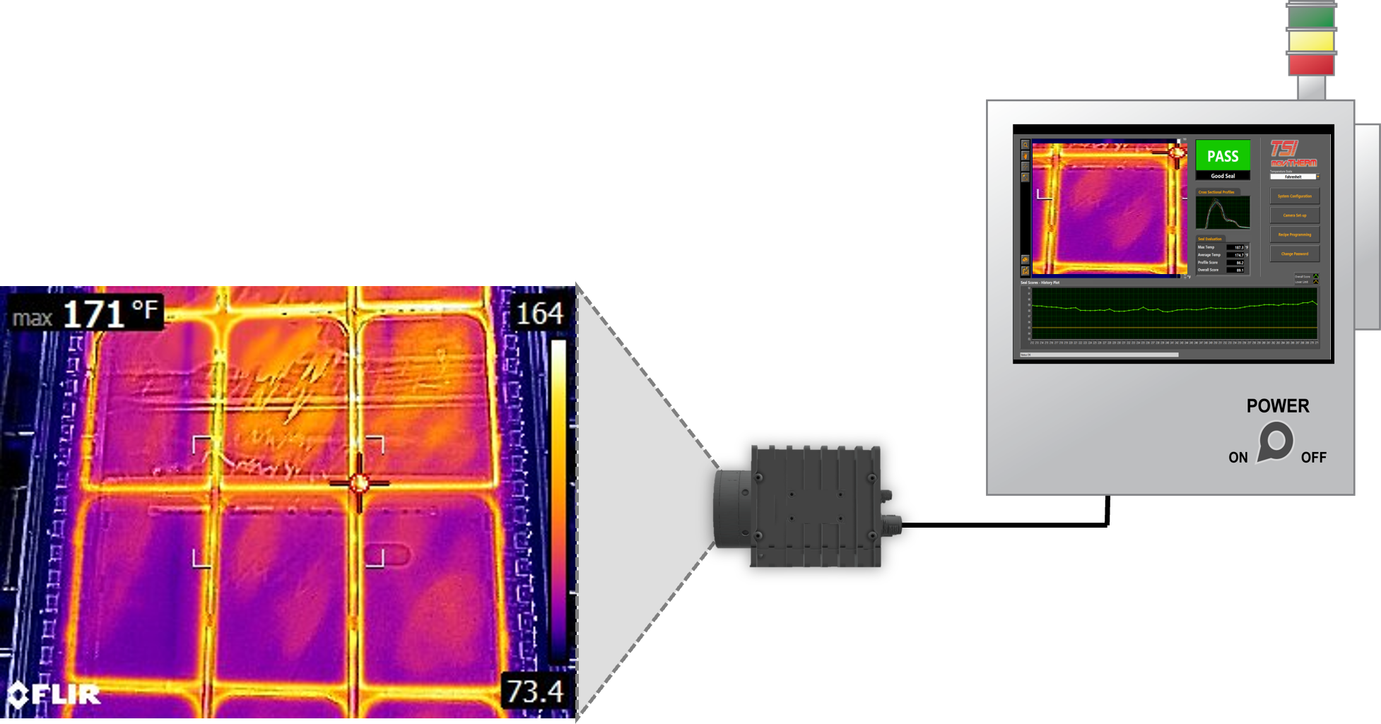 MoviTHERM TSI for Package Seal Integrity Inspection