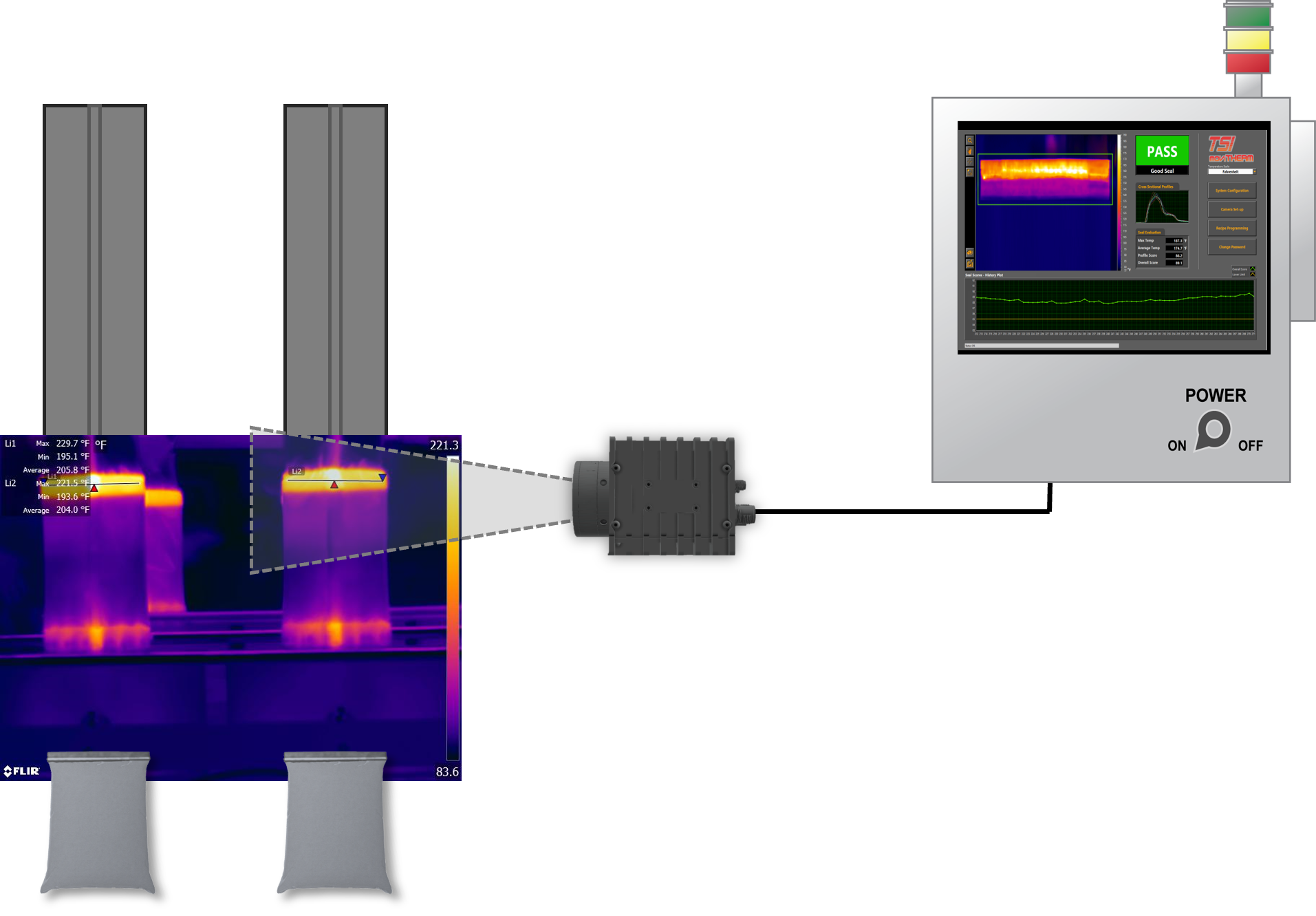 MoviTHERM TSI for Pouch Seal Integrity Inspection