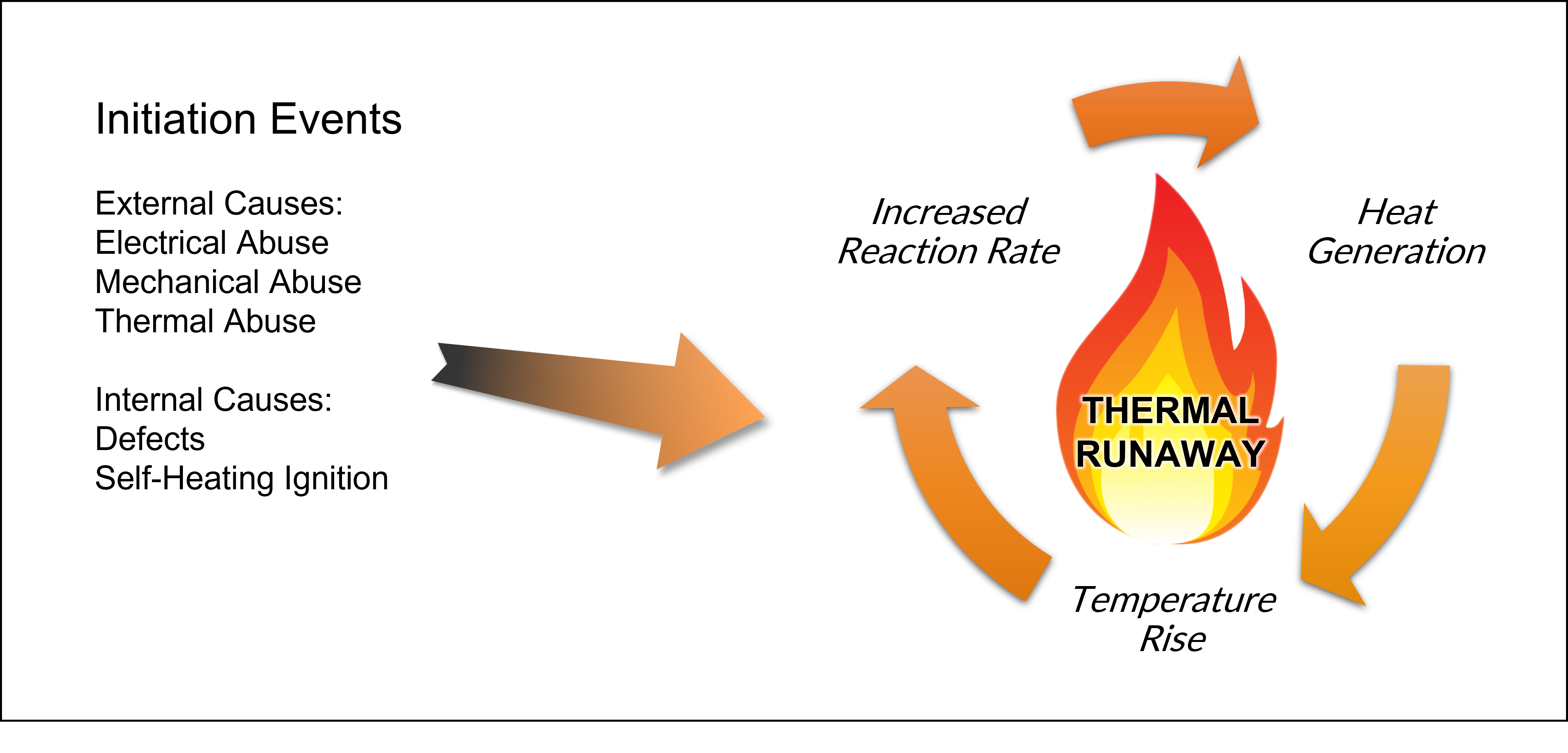 Battery Thermal Runaway Cycle Initiation Events