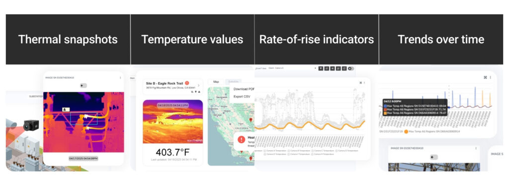Thermal Monitoring