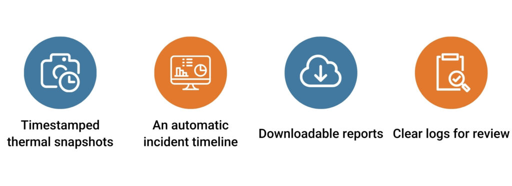 How iTL Makes Insurance Reporting Simple