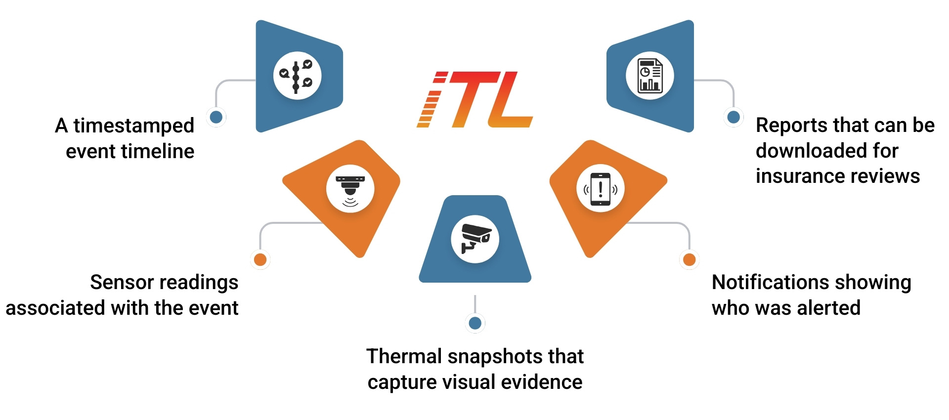 Thermal Monitoring