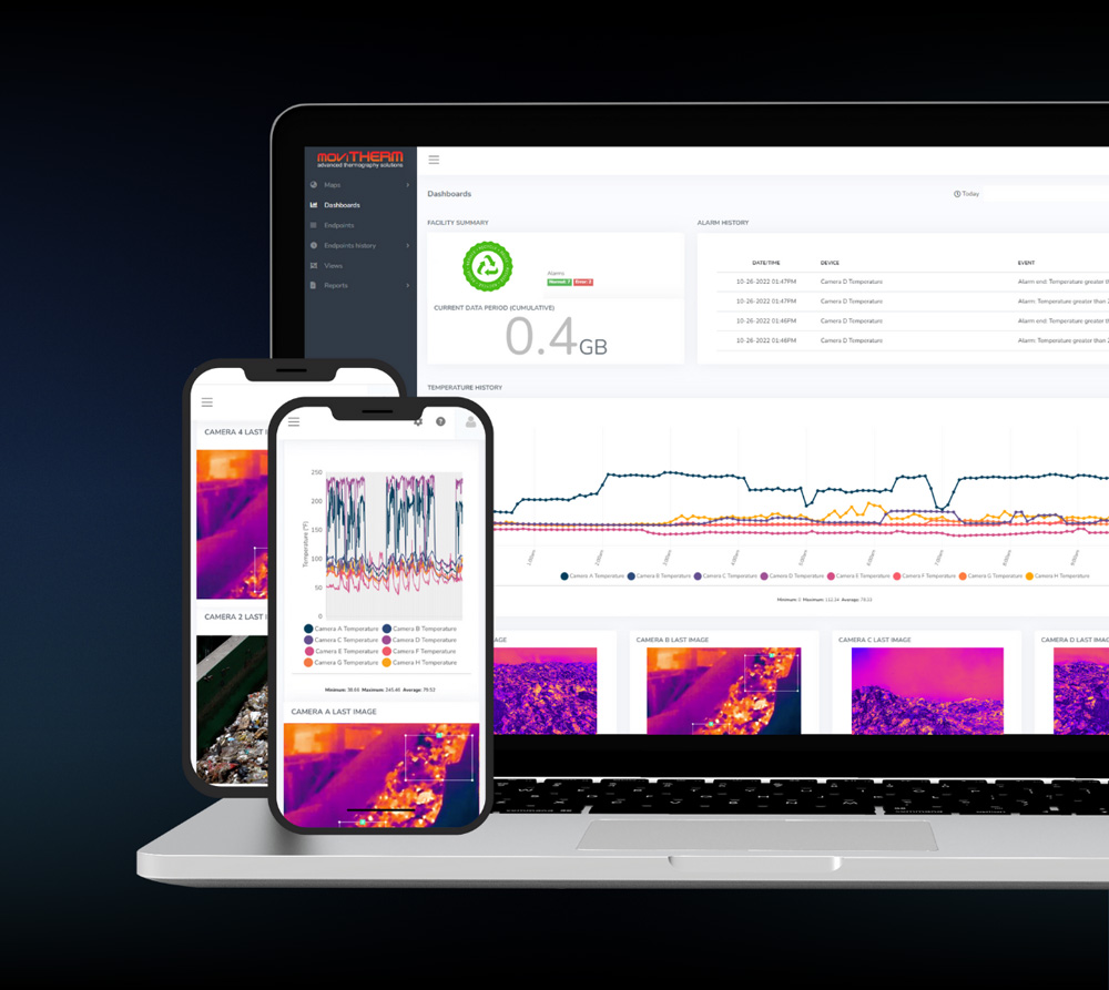 itl thermal monitoring platform