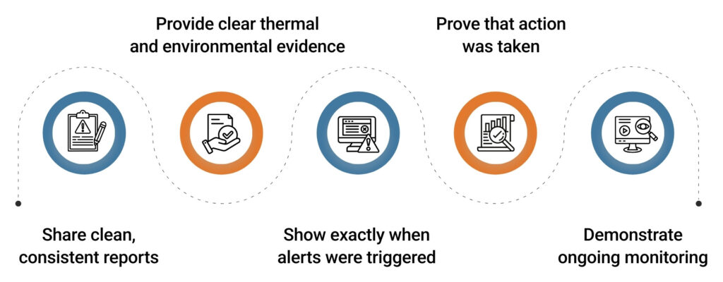 Thermal Monitoring
