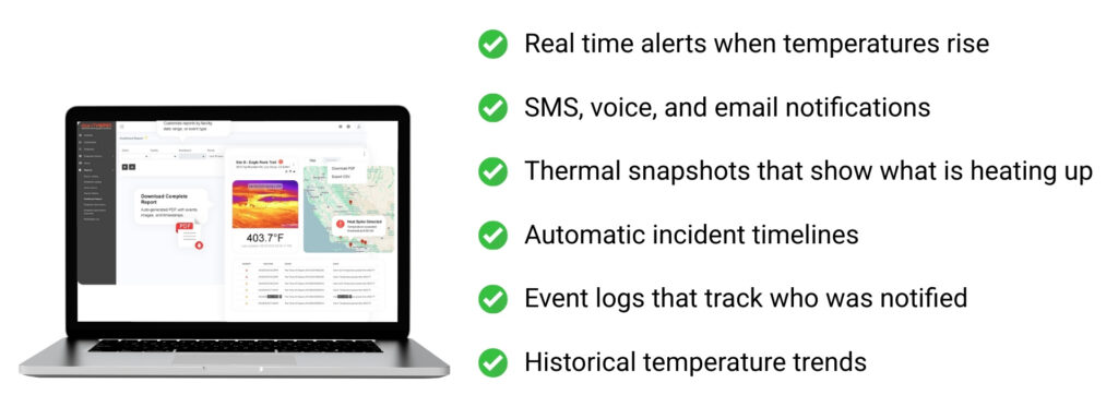 Thermal Monitoring System